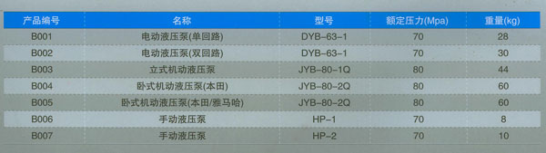 臥式機動液壓泵1